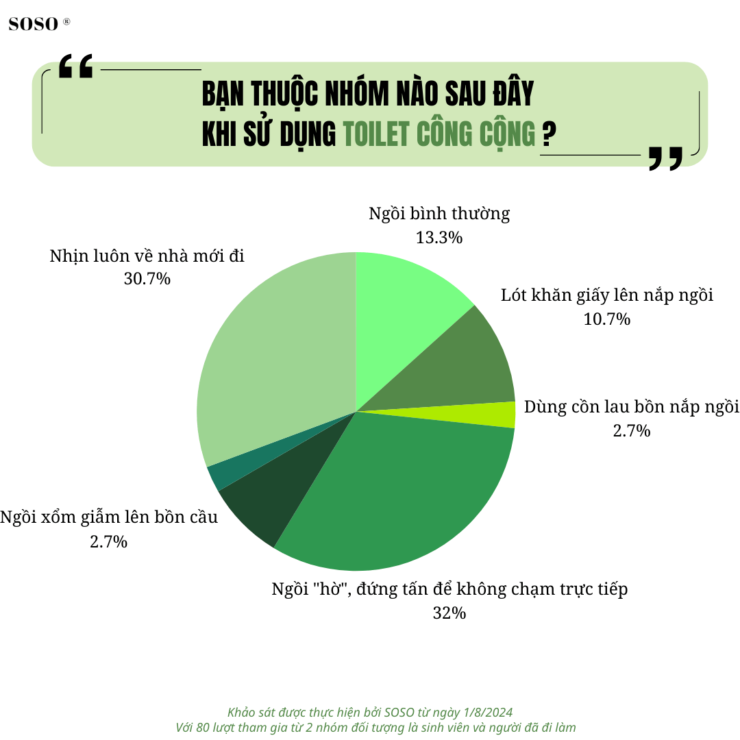 HANH VI SU DUNG TOILET CONG CONG