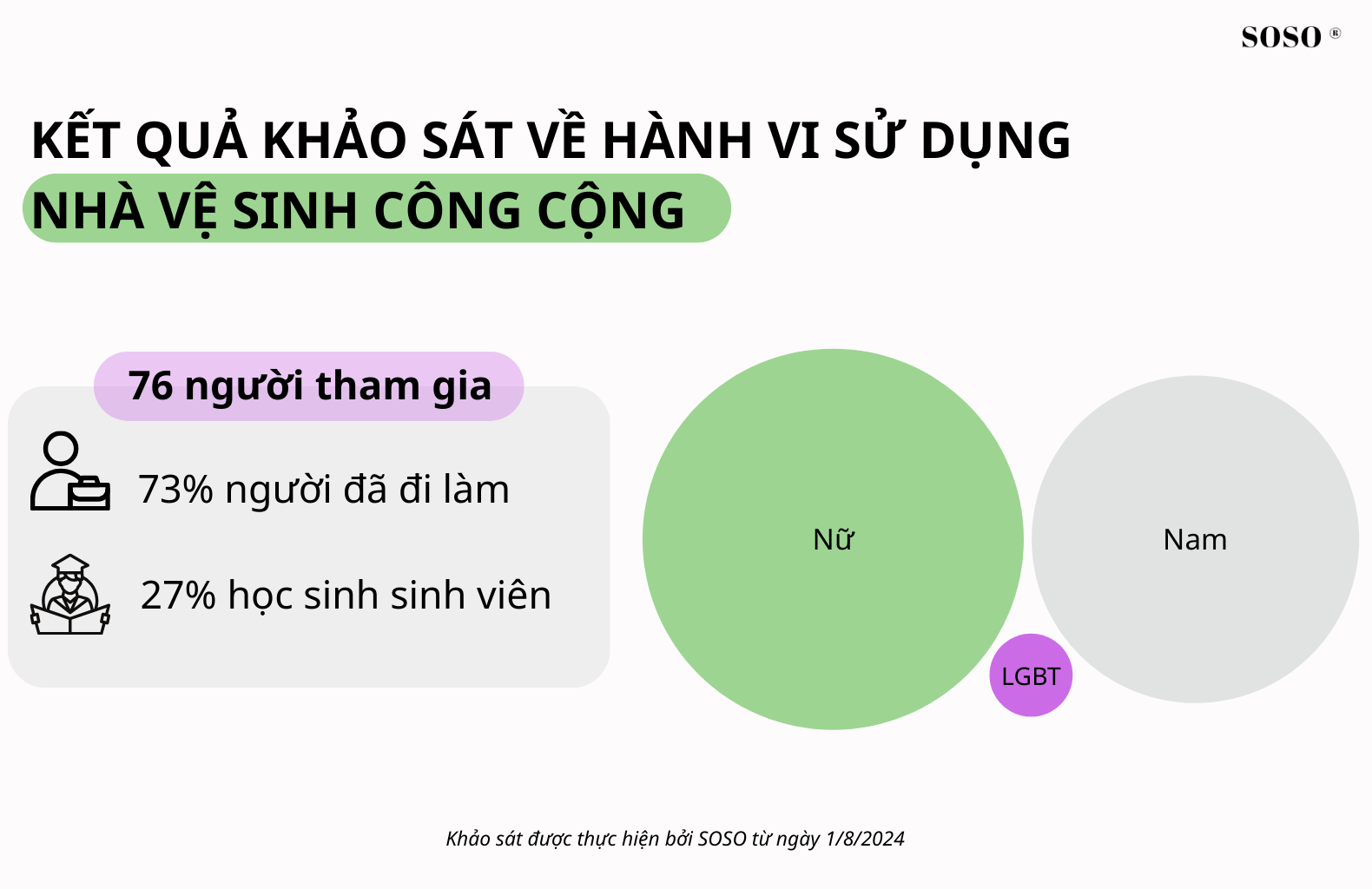 khảo sát về hành vi sử dụng toilet công cộng 